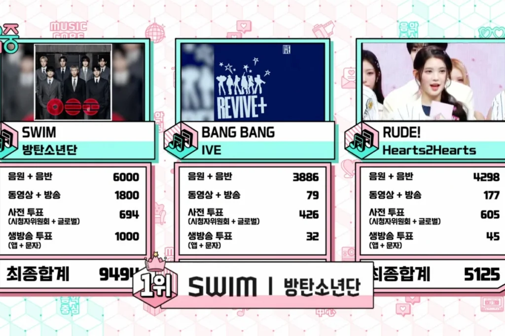 BTS Clinches Eighth Music Show Victory for "SWIM" on Music Core Amidst a Star-Studded Lineup
