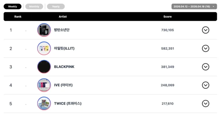 circle-chart-reveals-april-week-2-rankings-txt-and-akmu-dominate-with-double-crowns-bts-maintains-global-k-pop-and-social-chart-supremacy