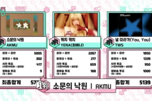 AKMU Secures First Music Show Win for "Paradise of Rumors" on Music Core Amidst a Star-Studded Lineup