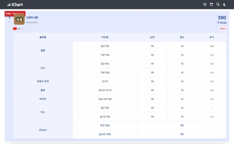 akmus-paradise-of-rumors-achieves-perfect-all-kill-dominating-south-korean-music-charts