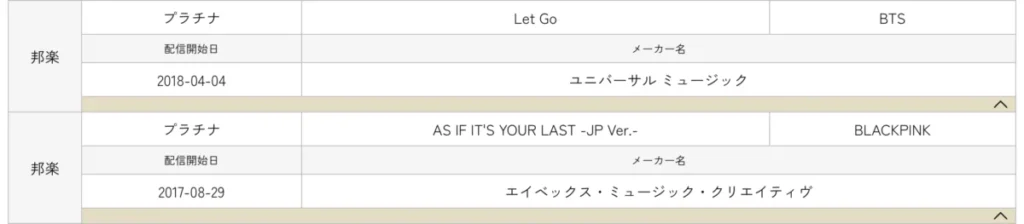 BTS and BLACKPINK Achieve Platinum Certifications for Streaming in Japan