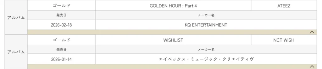 BTS, ATEEZ, and NCT WISH Achieve Significant Accolades in Japan with Multiple Platinum Certifications from RIAJ