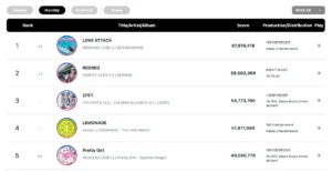 Circle Chart Reveals August 2024 and Weekly Chart Rankings: Stray Kids Dominates Monthly Albums, Taemin Achieves Double Crown