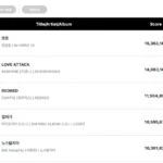 circle-chart-reveals-top-rankings-for-the-week-of-september-6-12-with-major-debuts-and-chart-dominance