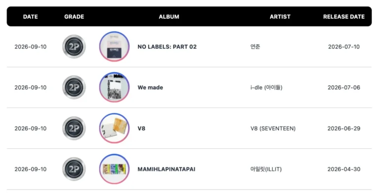 circle-chart-unveils-latest-batch-of-platinum-and-million-certifications-for-k-pops-elite